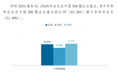 我国被严沉低估的2所公办本科400多分就能上就业