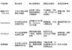 聚焦2026企业数字化转型：10款支流CRM系统选型深